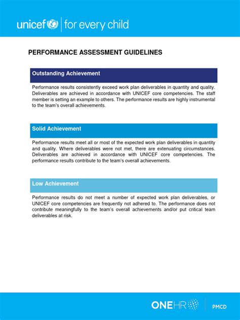 unicef rating